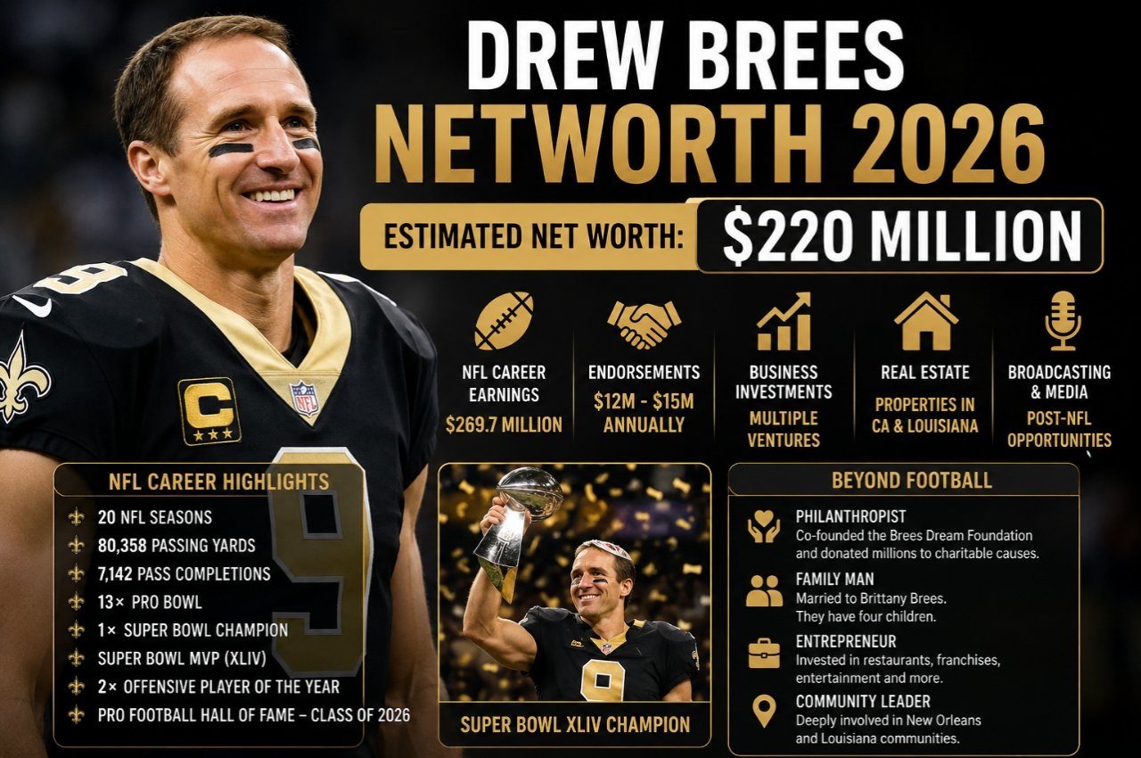 Drew Brees Networth 2026: NFL Earnings, Salary & Wealth