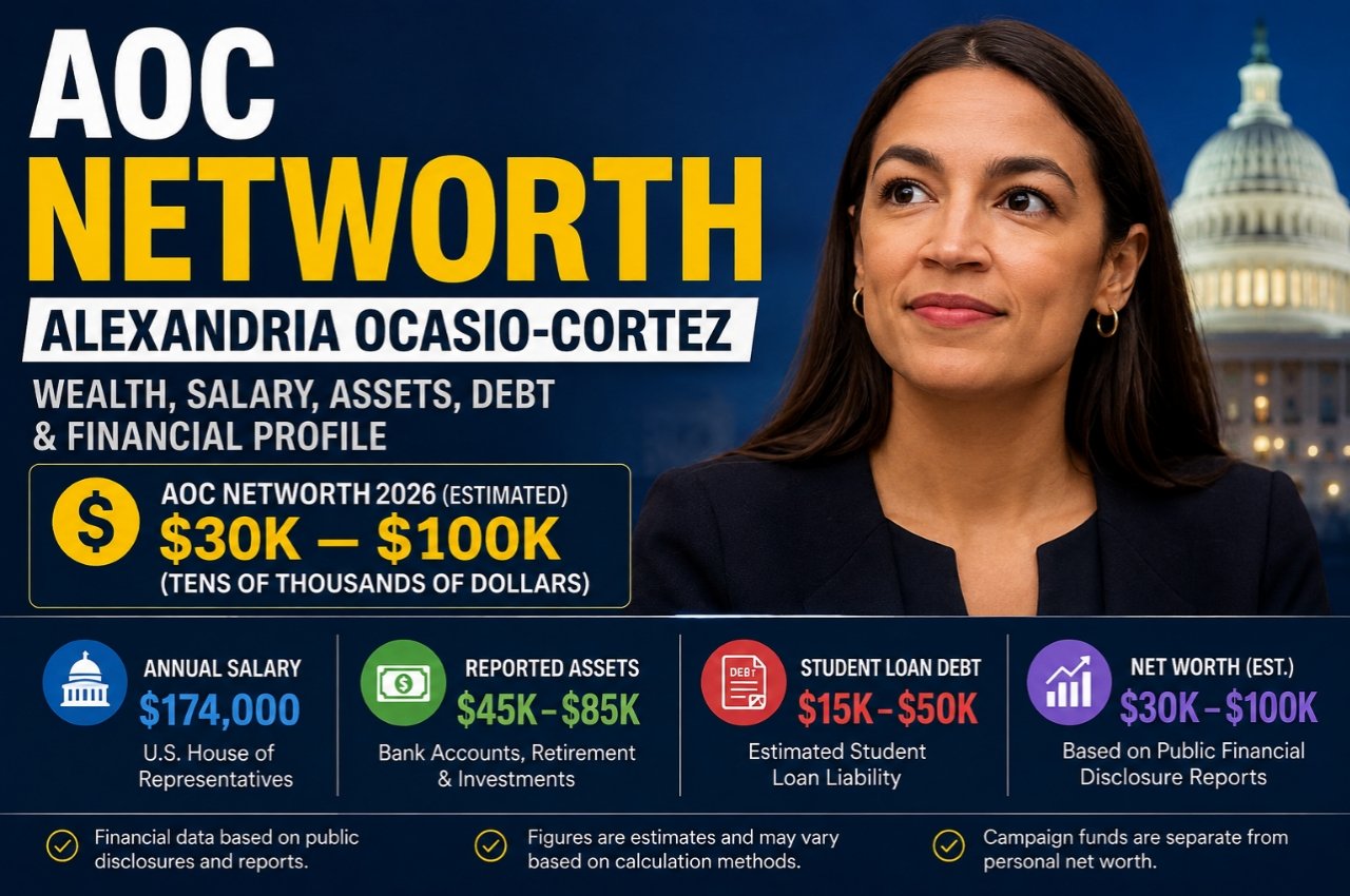 AOC Networth 2026