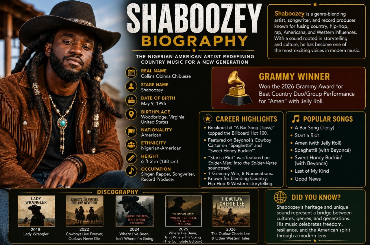 Shaboozey biography