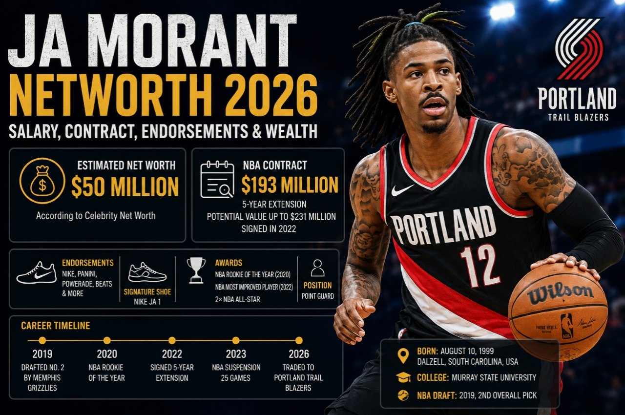 Ja Morant Networth