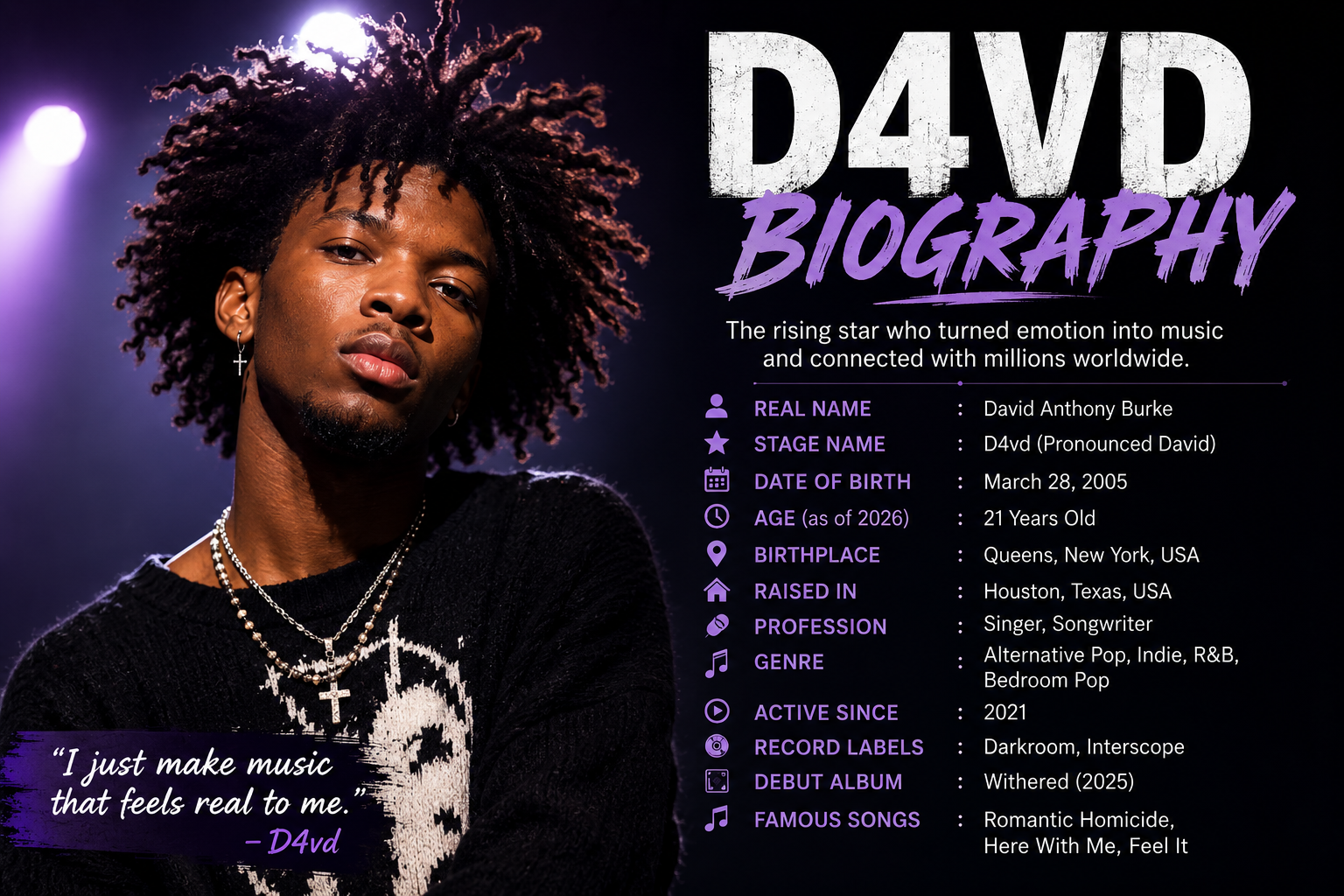 D4vd Biography: Real Name, Age, Height, Songs & Career